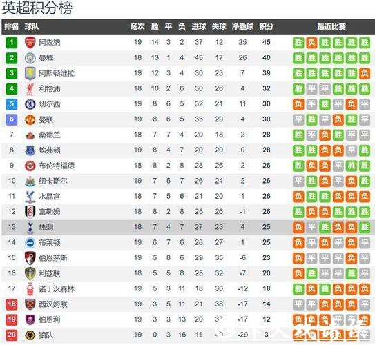 [小炮APP]专家风之子竞彩推荐：热刺主场不败