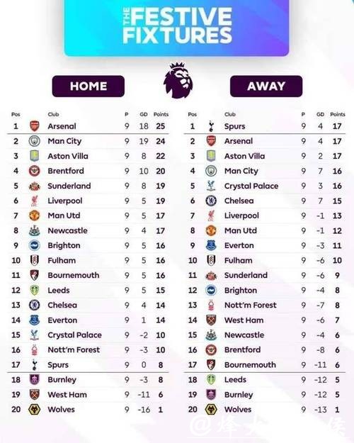 [小炮APP]专家风之子竞彩推荐：热刺主场不败