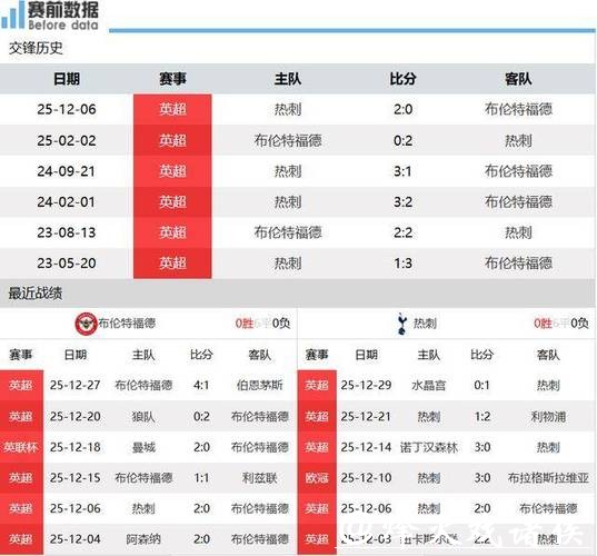 [小炮APP]专家风之子竞彩推荐：热刺主场不败