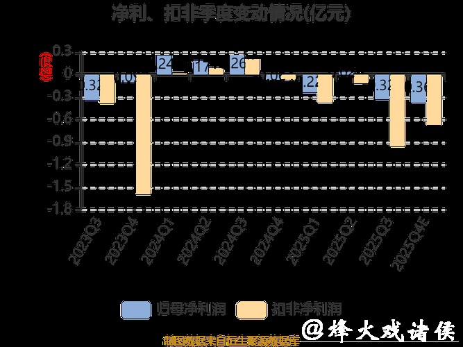 香江控股2025年预亏,资金面波动与估值压力并存 香江控股2025年预亏,资金面波动与估值压力并存