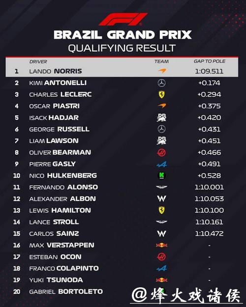 央视网视频直播F1圣保罗大奖赛排位赛及正赛 央视网视频直播F1圣保罗大奖赛排位赛及正赛